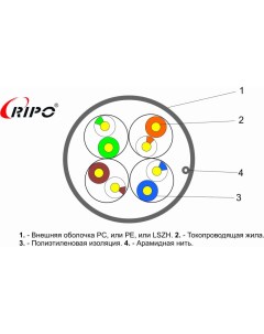 Кабель Ripo