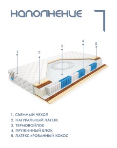 Матрас пружинный Hit L анатомический 90x195 см mm 1277 Alat home