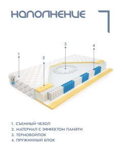 Матрас пружинный Hit XL анатомический 200x190 см mm 1311 Alat home