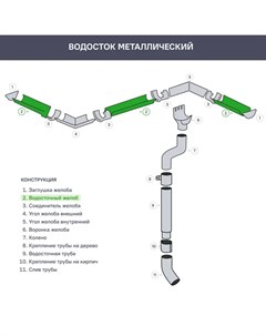 Желоб водосточный 2 м 125 мм цвет красный Интерпрофиль